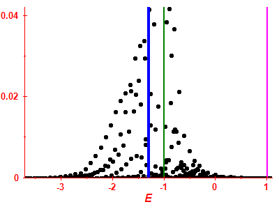 Strength function